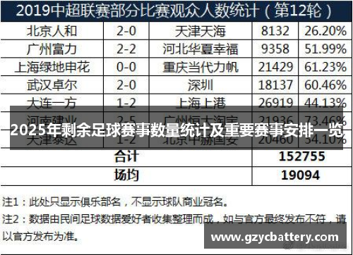 2025年剩余足球赛事数量统计及重要赛事安排一览